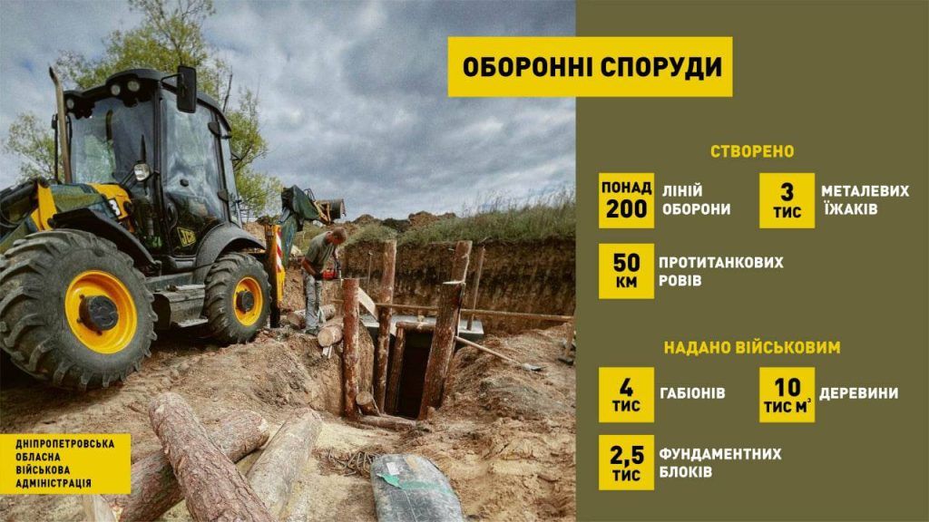 На западной Украине роют траншеи и минируют местность