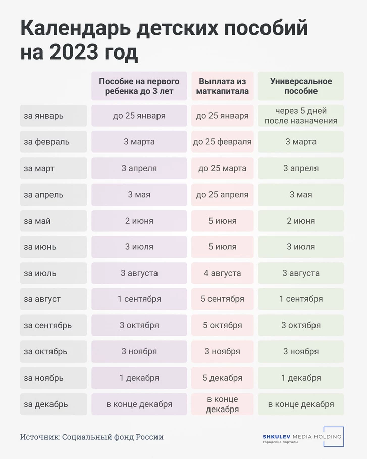 Календарь детских пособий на 2023 год