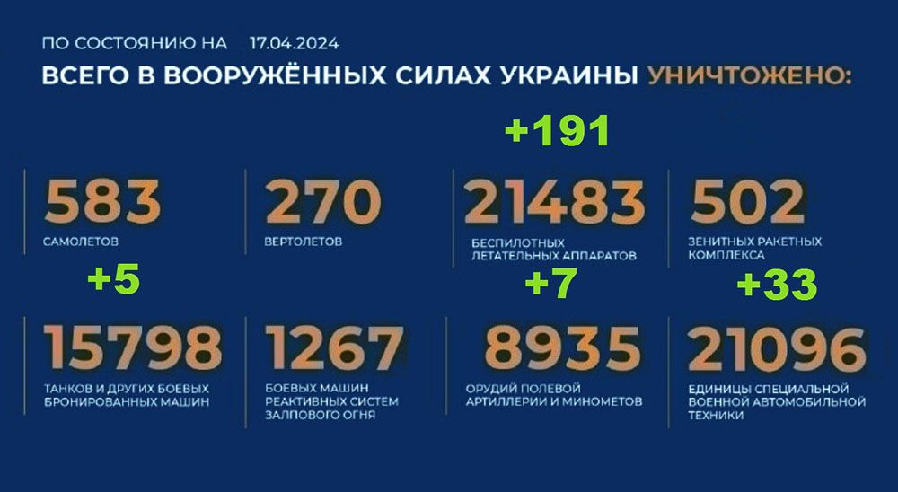 Потери Украины на 17.04.2024 г. Брифинг Минобороны РФ