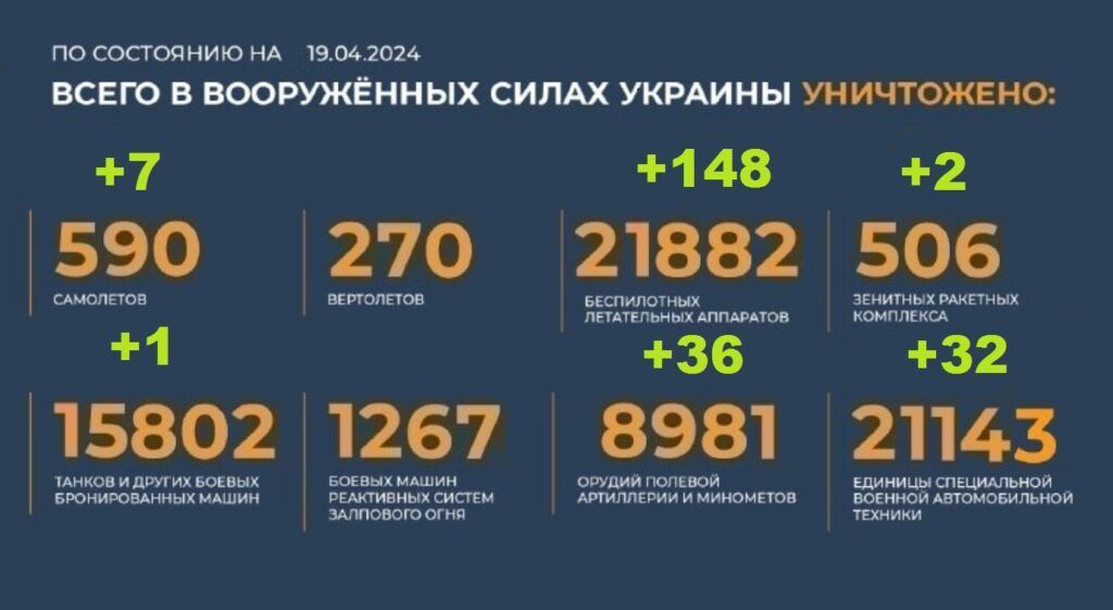 Потери Украины на 19.04.2024 г. Брифинг Минобороны РФ