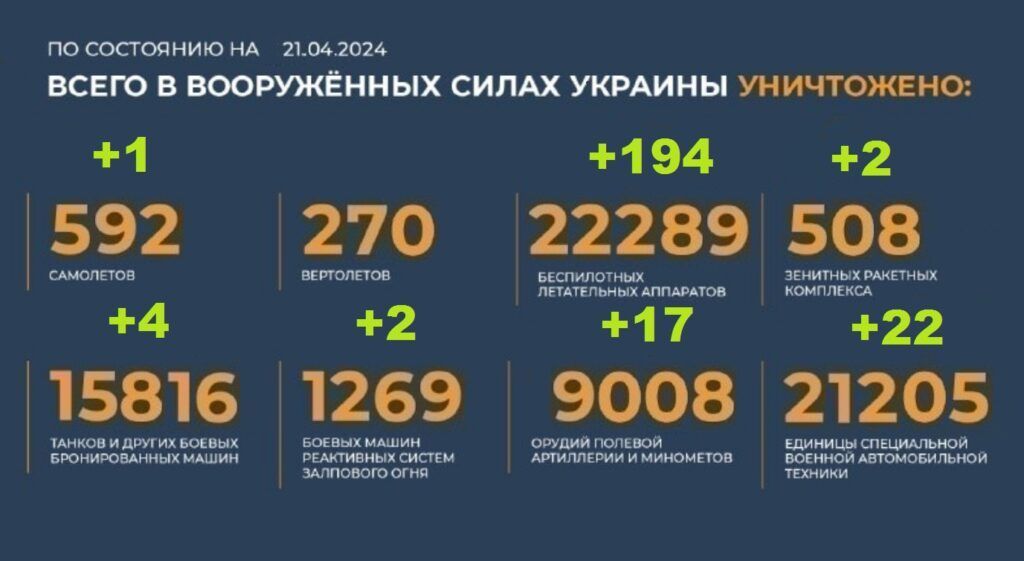 Потери Украины на 21.04.2024 г. Брифинг Минобороны РФ