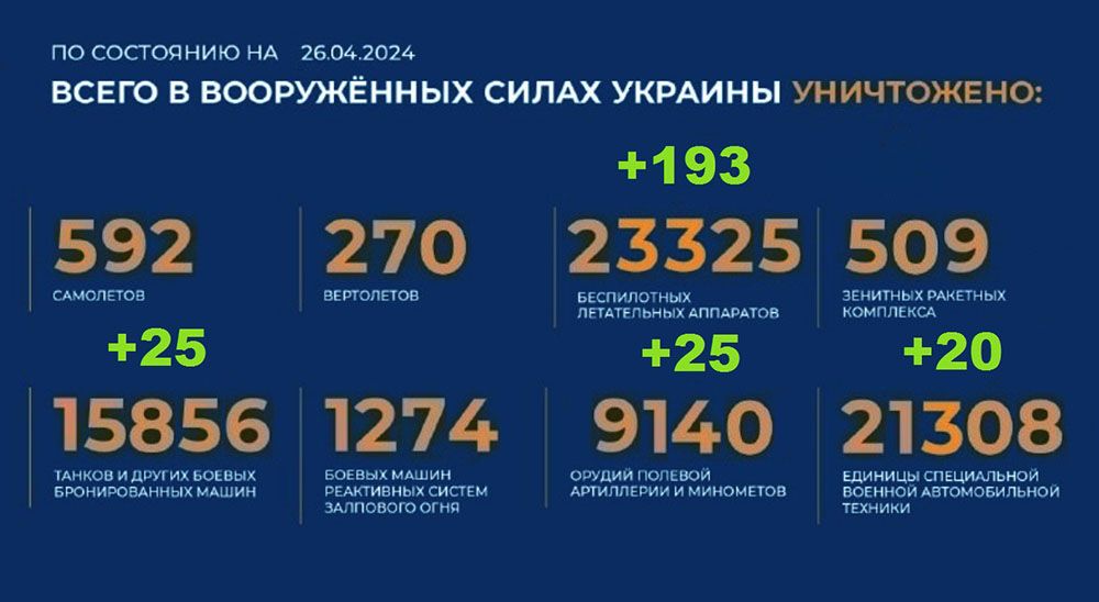 Потери Украины на 26.04.2024 г. Брифинг Минобороны РФ