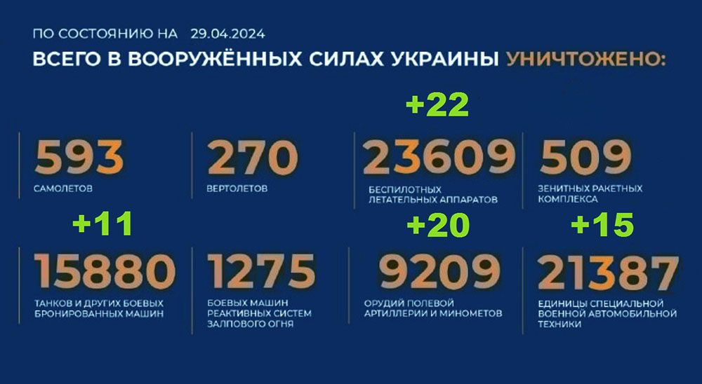 Потери Украины на 29.04.2024 г. Брифинг Минобороны РФ