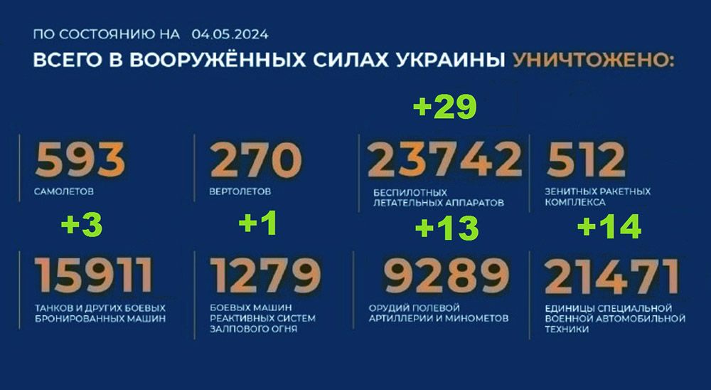 Потери Украины на 04.05.2024 г. Брифинг Минобороны РФ