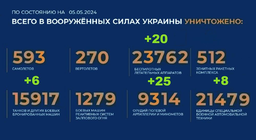 Потери Украины на 05.05.2024 г. Брифинг Минобороны РФ