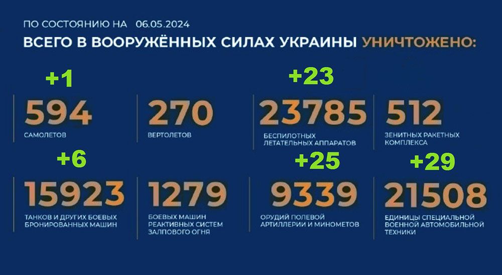 Потери Украины на 06.05.2024 г. Брифинг Минобороны РФ