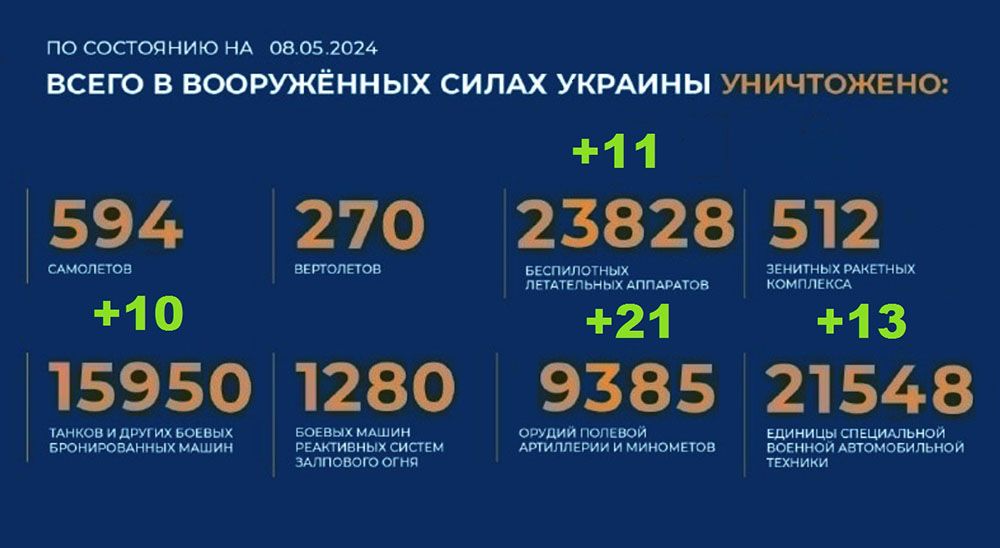 Потери Украины на 08.05.2024 г. Брифинг Минобороны РФ